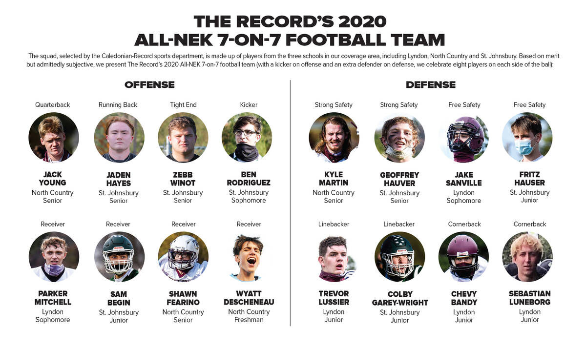 H.S. Football: POY Garey-Wright Headlines Record’s 2020 All-NEK 7-On-7 Team